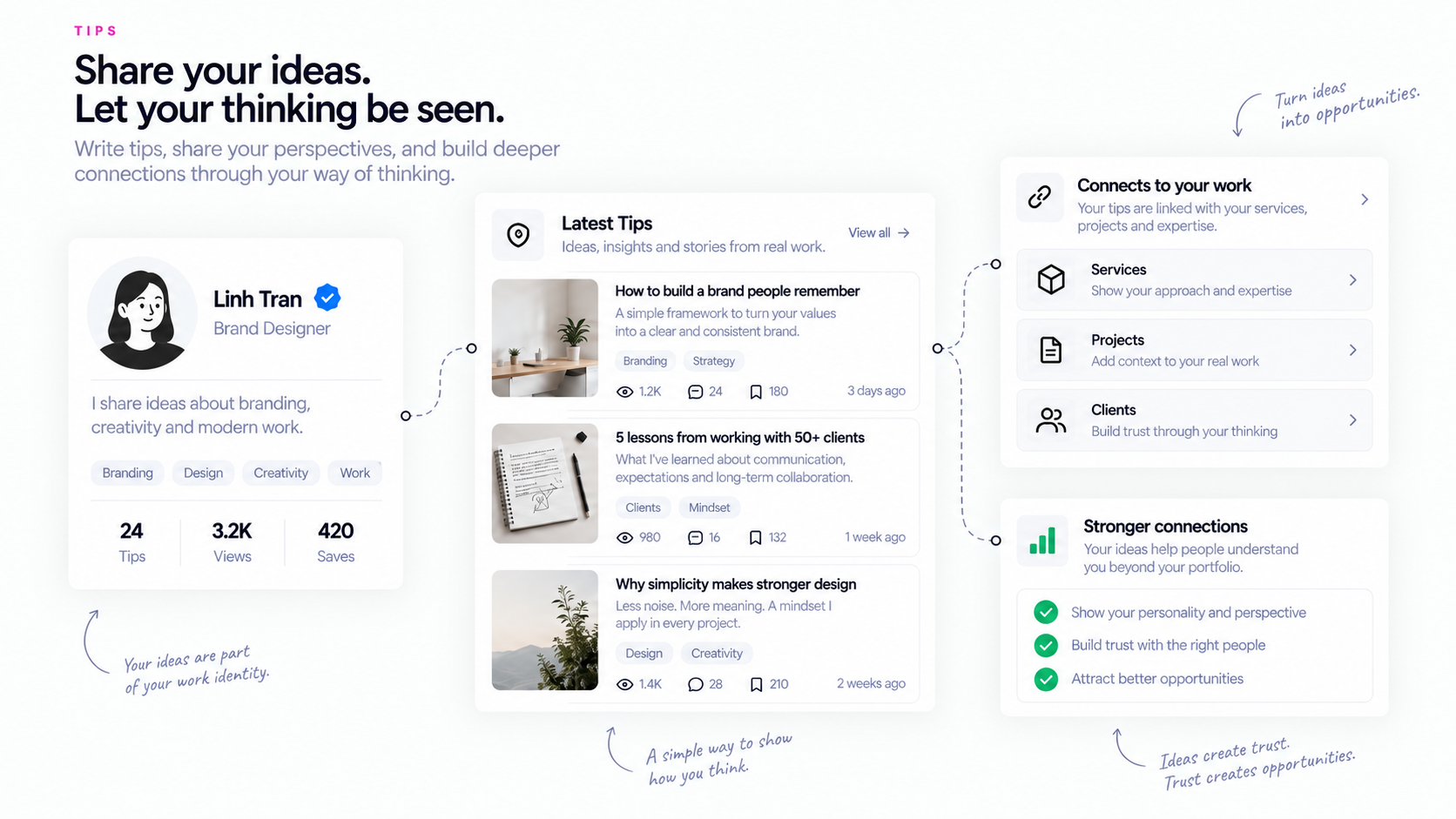 Forwork Identity+ connects published Tips to services, projects and professional expertise.