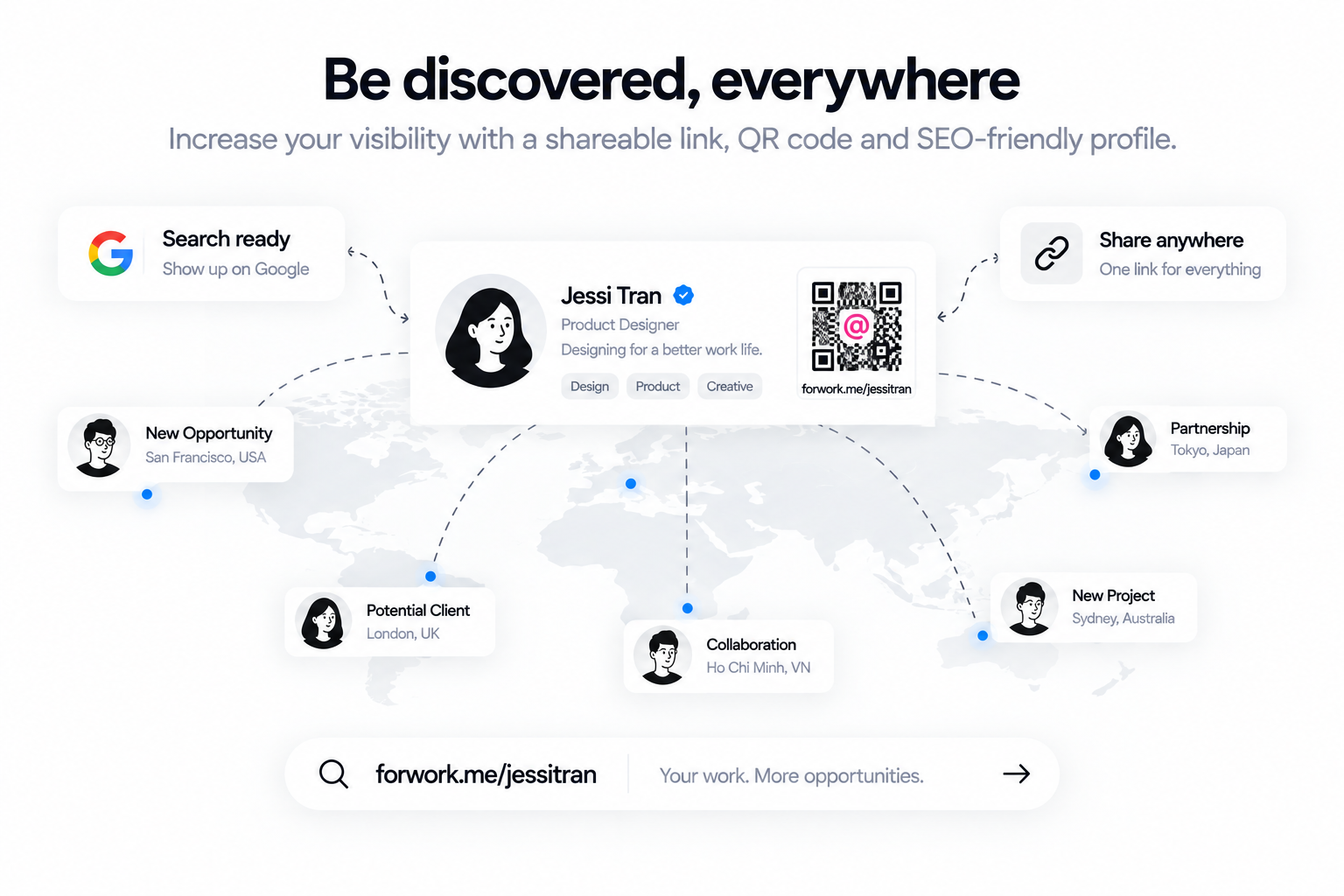 Forwork profile increasing discoverability through search, QR sharing, links and opportunities.