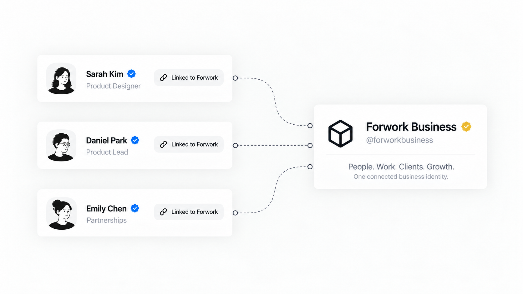Individual professional profiles connected to a shared Forwork Business identity.