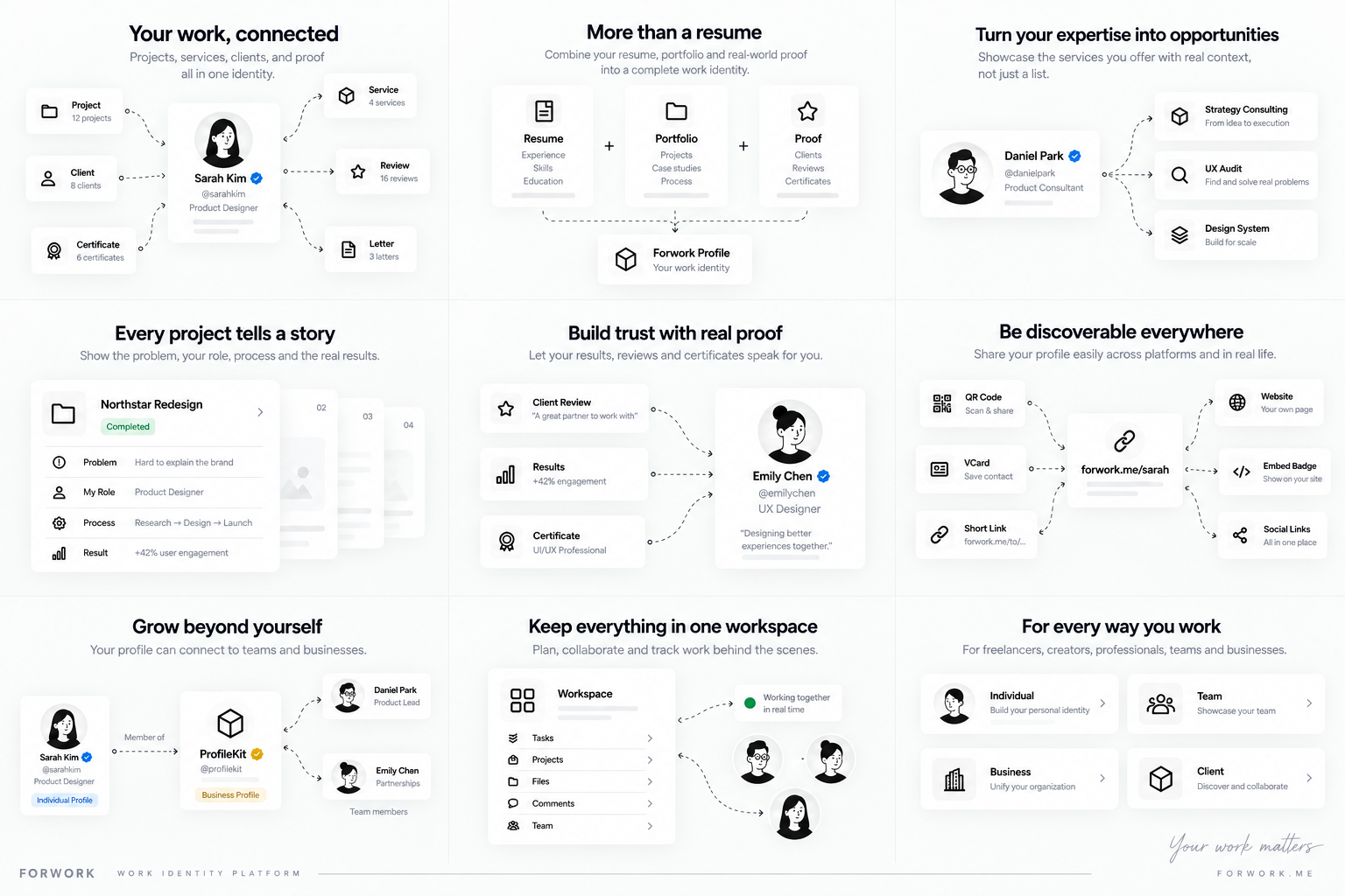 Overview of Forwork work identity features including profiles, projects, services, proof, discovery and workspace.