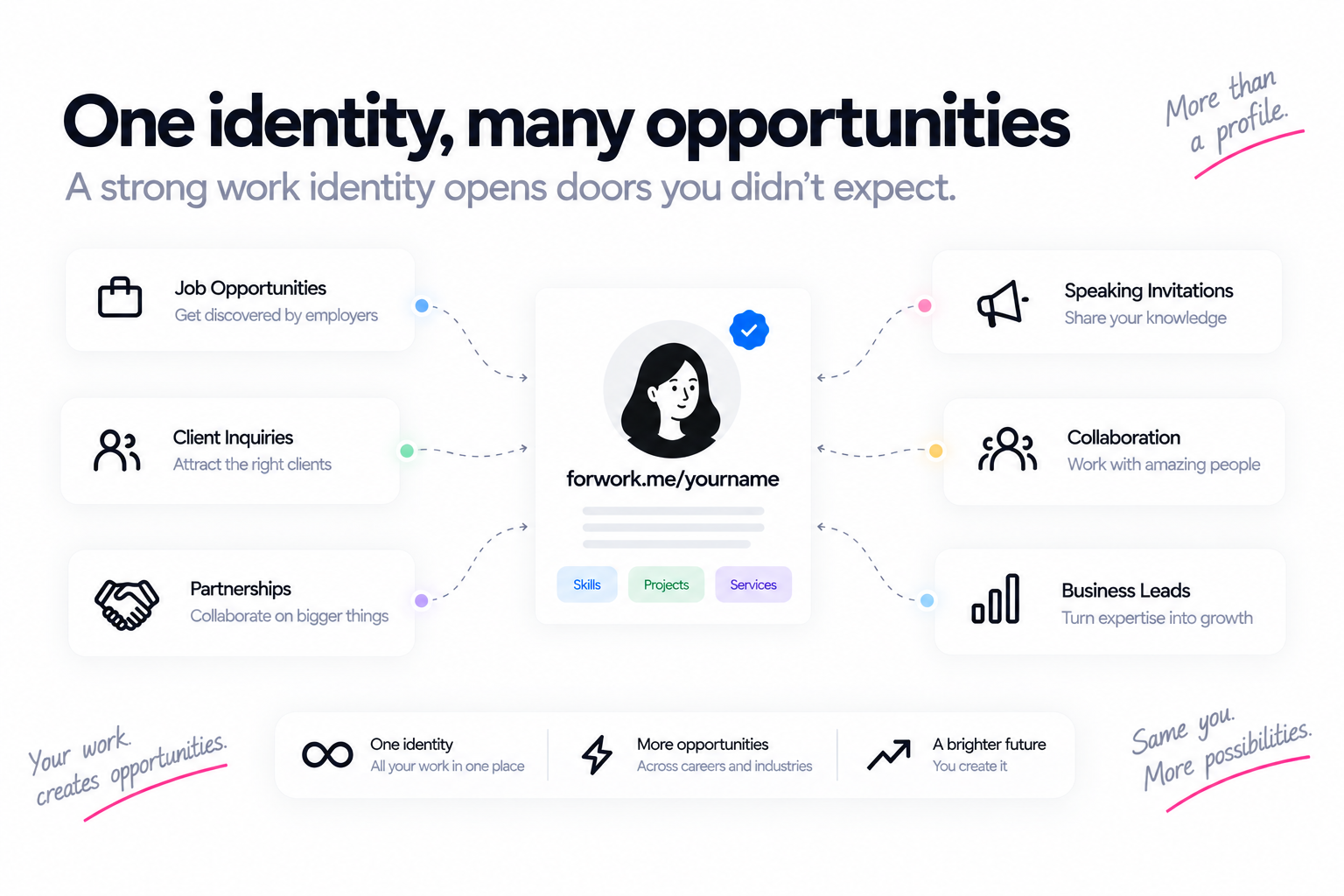 One professional identity opening job, client, partnership, speaking, collaboration and business opportunities.