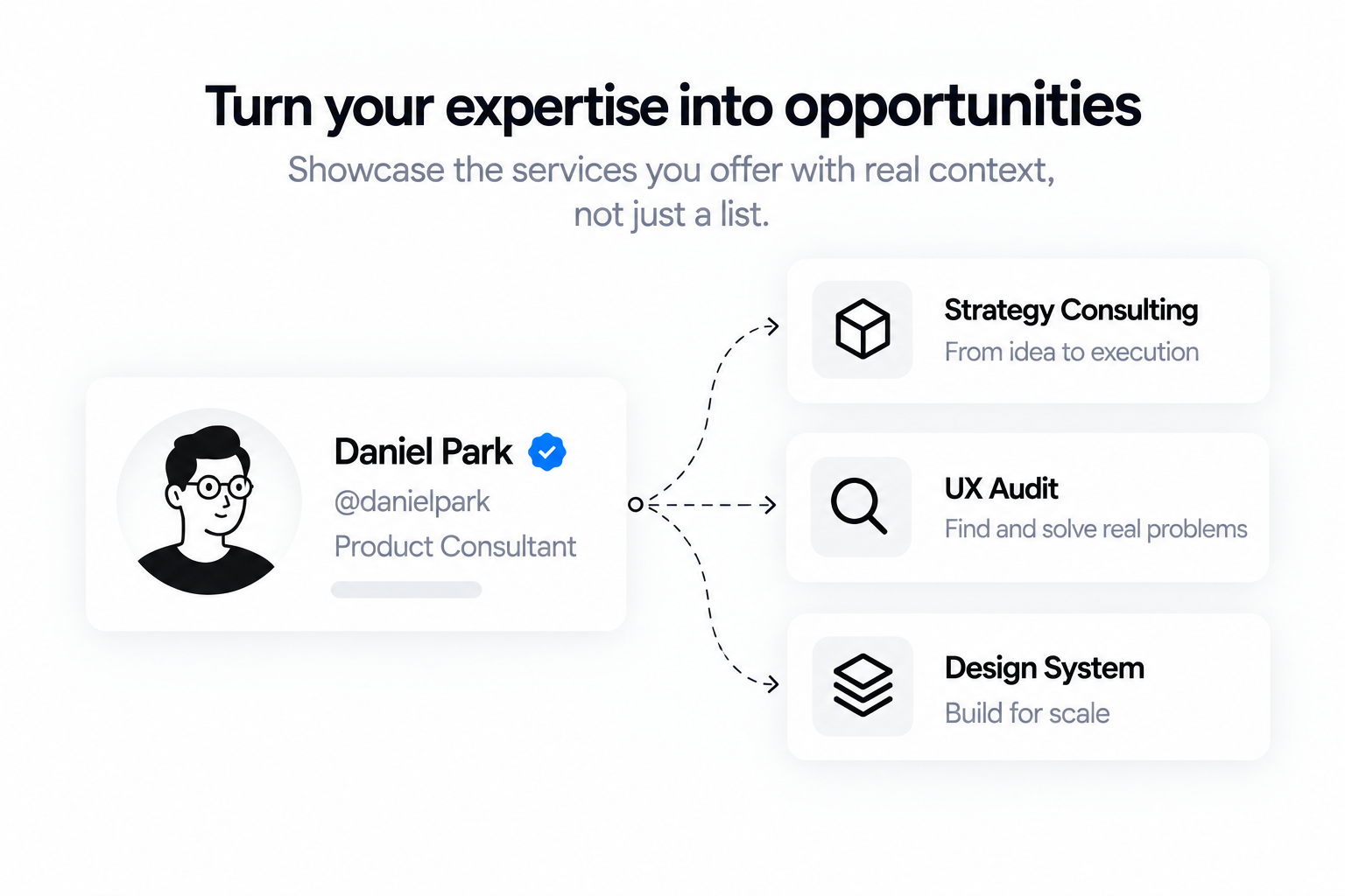 Professional expertise packaged into clear services that create new client opportunities.