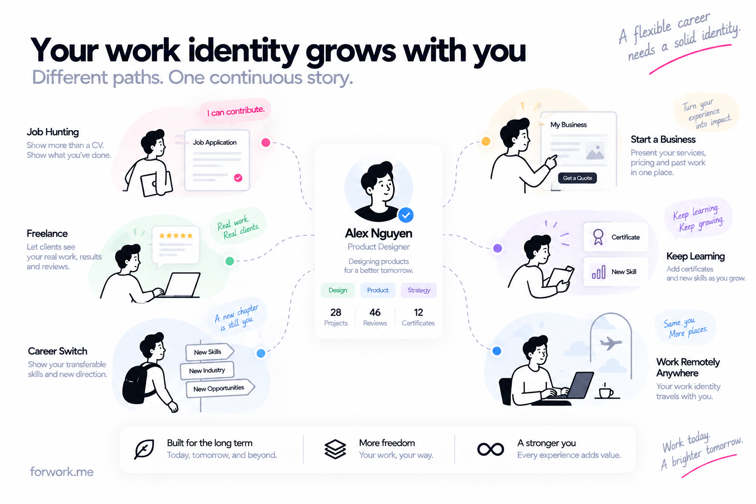 Work identity supporting job hunting, freelancing, career changes, learning, business and remote work.